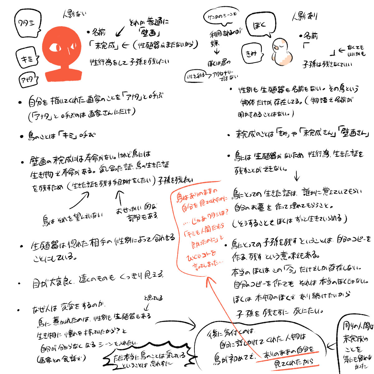 壁画と白い鳥の資料。<br>
    殴り書きなので見づらいですが二人の価値観について練っていました。